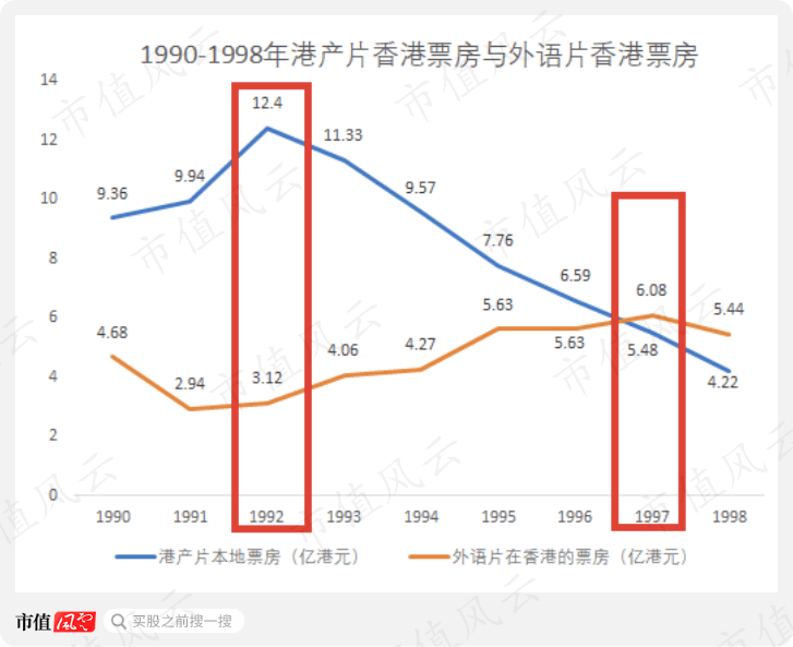 吴孟达、廖启智接连离世，“香港影视再现辉煌”已成奢望？