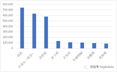 发生阿婆反杀的地方，竟然是全美国最多人说粤语的城市！