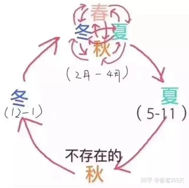 地铁冇冷气、公交在限速......广州打工仔通勤有几难？