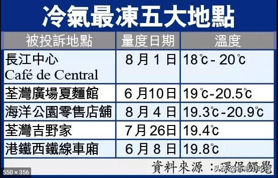 地铁冇冷气、公交在限速......广州打工仔通勤有几难? 地铁冇冷气、公交在限速......广州打工仔通勤有几难?