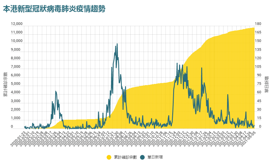 疫情下的粤港异地恋：一年半无法见面，要多努力才能坚持下去？