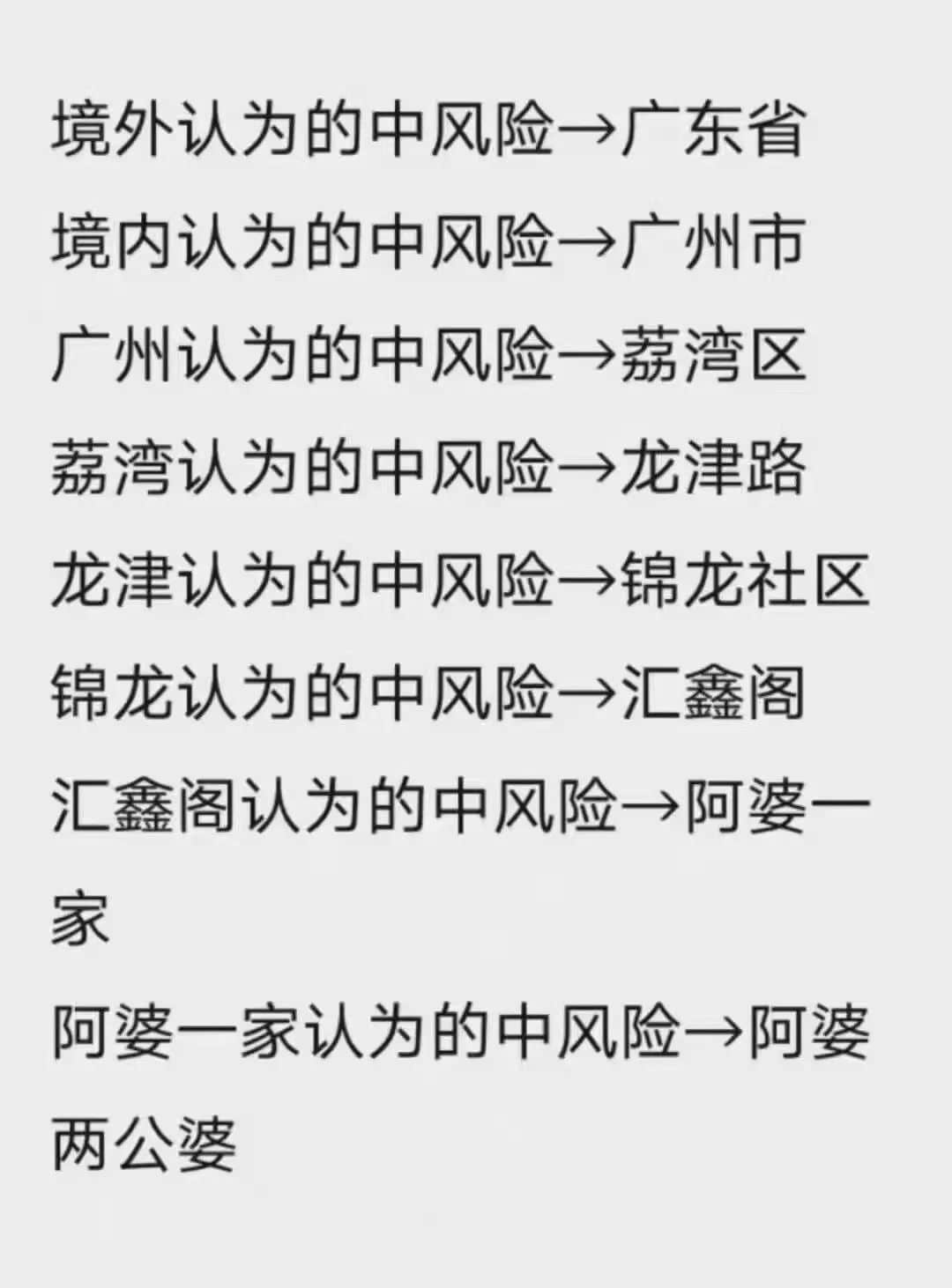 我,广州户口,第一次畀人嫌弃...... 我,广州户口,第一次畀人嫌弃......