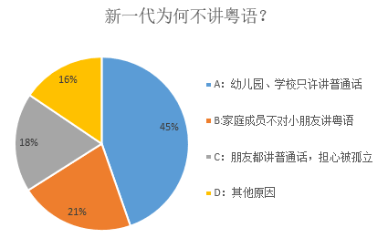 北京小伙与广东小孩PK粤语，结果令人大吃一惊！