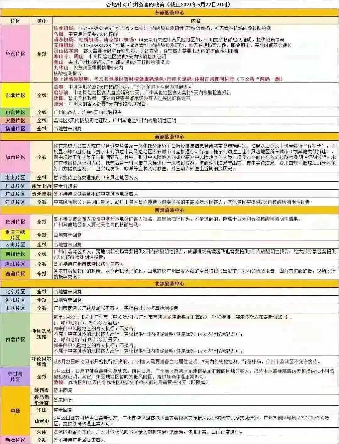 我,广州户口,第一次畀人嫌弃...... 我,广州户口,第一次畀人嫌弃......