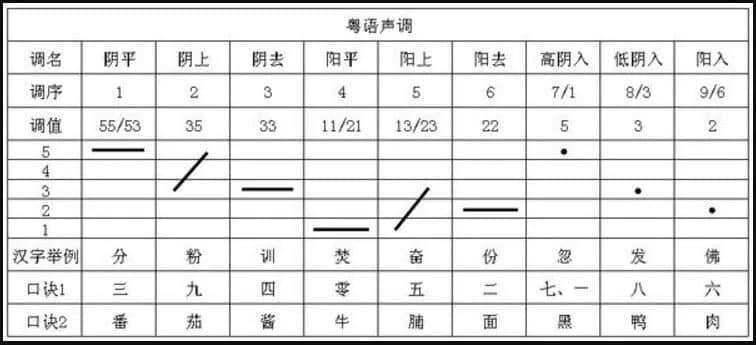 普通话调值图图片