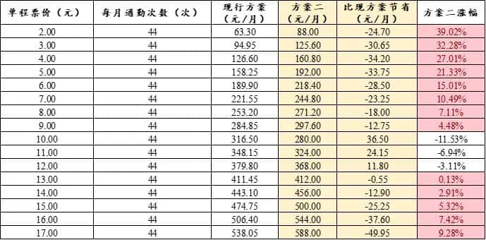 公交优惠方案选1或选2?广州市民:我可以不选吗! 公交优惠方案选1或选2?广州市民:我可以不选吗!