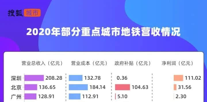 公交优惠方案选1或选2?广州市民:我可以不选吗! 公交优惠方案选1或选2?广州市民:我可以不选吗!
