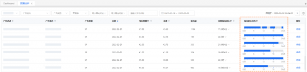 按需查看「广告预算分析」