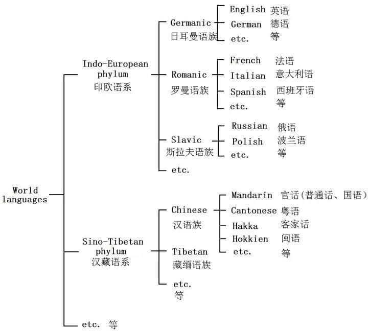 听说韩语成为了联合国官方语言,那粤语呢? 听说韩语成为了联合国官方语言,那粤语呢?