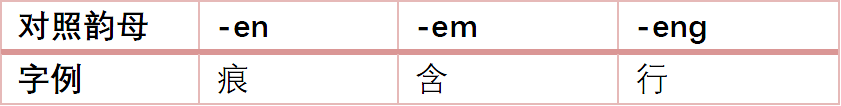 为什么“各个国家的国歌”会成为嘲笑粤语的“把柄”? 为什么“各个国家的国歌”会成为嘲笑粤语的“把柄”?