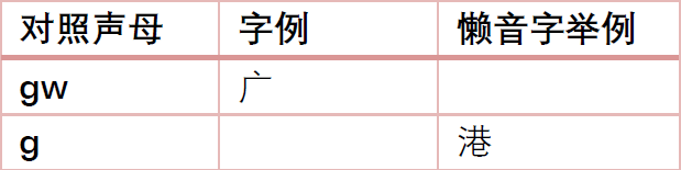 为什么“各个国家的国歌”会成为嘲笑粤语的“把柄”？