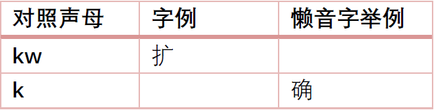 为什么“各个国家的国歌”会成为嘲笑粤语的“把柄”？