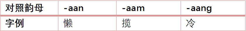 为什么“各个国家的国歌”会成为嘲笑粤语的“把柄”？