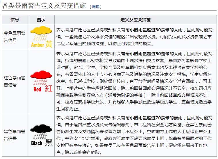 广州竟有家长打12345闹爆气象局，只因停课却没有暴雨？