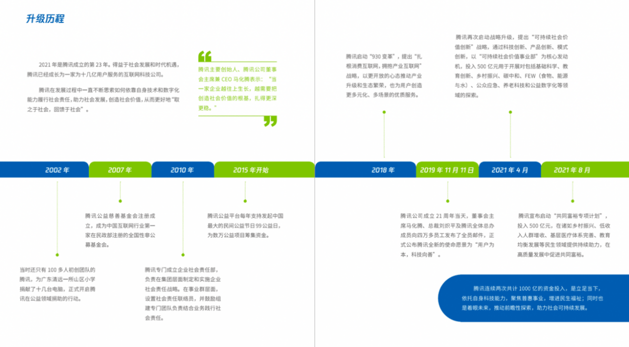 腾讯可持续社会价值创新战略升级历程