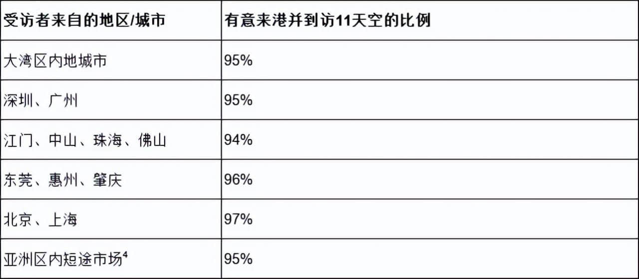 香港新地标11SKIES （11天空）有望成为提振香港疫后经济要地