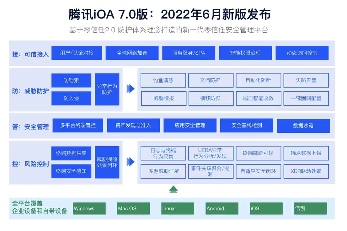 图片包含 表格

描述已自动生成