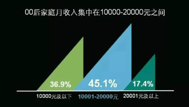 00后打工仔整顿职场：你是开心还是担心？