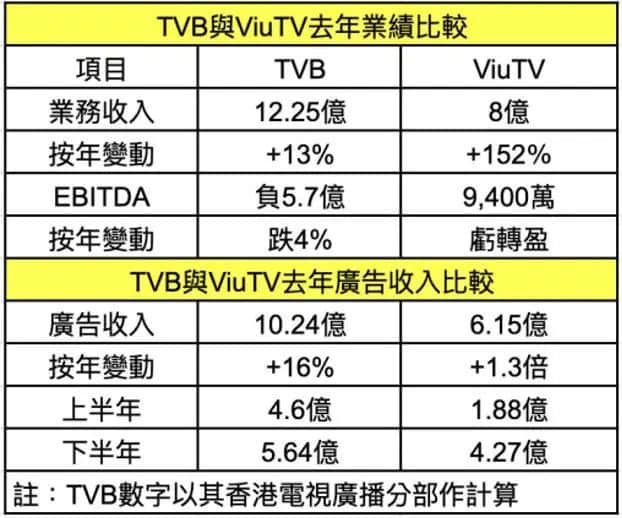 连阿婆都睇手机嘅时代，TVB会唔会成为下一个ATV？