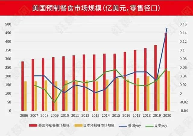 预制菜时代来临：失去镬气的美食还有灵魂吗？