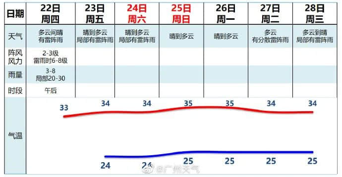 没有空调和冰箱，古代广东人是怎么度过炎炎夏日的？