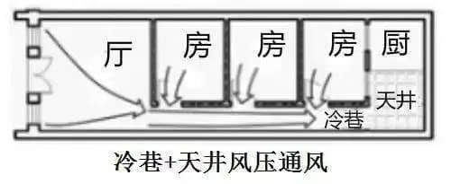 没有空调和冰箱，古代广东人是怎么度过炎炎夏日的？