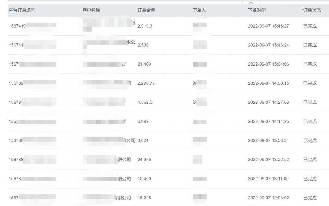 有料网平日后台成交图