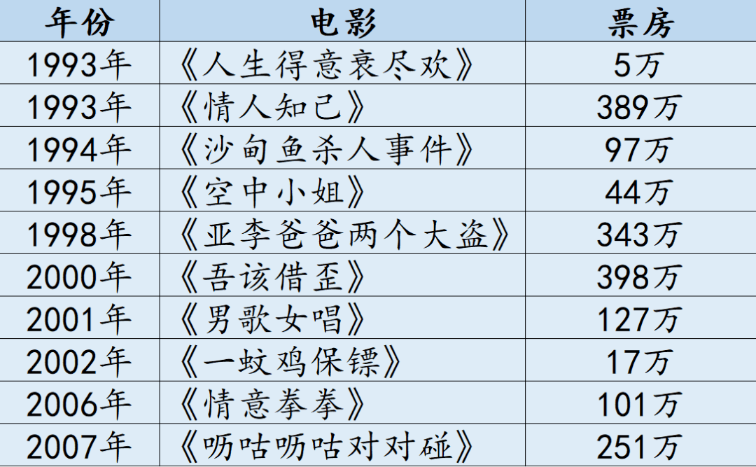 栋笃笑称神的黄子华,离拍电影称帝还差多远? 栋笃笑称神的黄子华,离拍电影称帝还差多远?