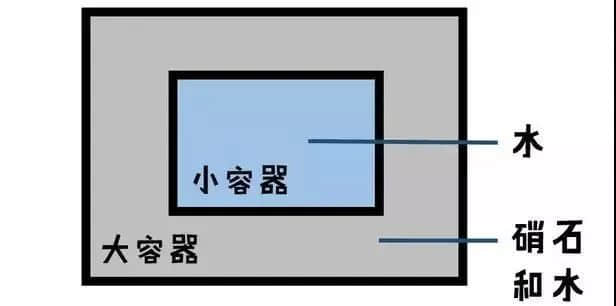 没有空调和冰箱，古代广东人是怎么度过炎炎夏日的？