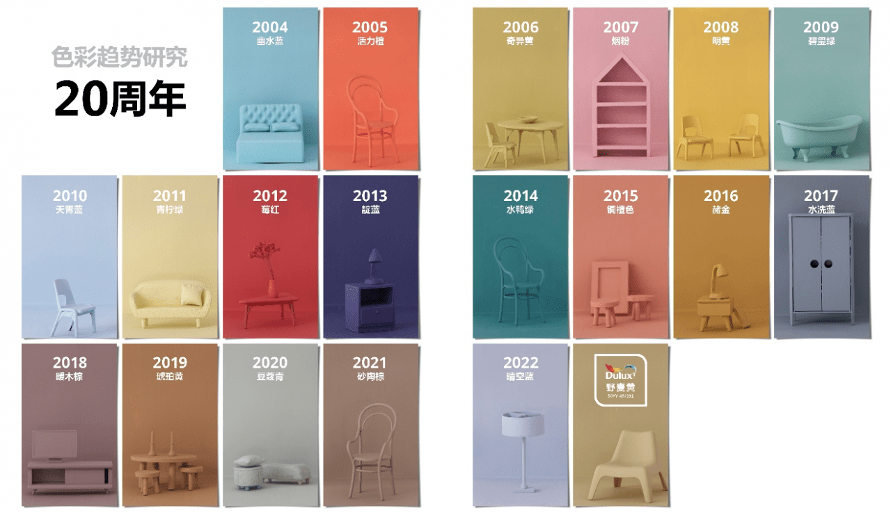 色彩趋势20周年历程