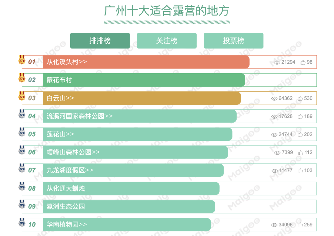 假期一帐难求，露营在广州还能火多久？