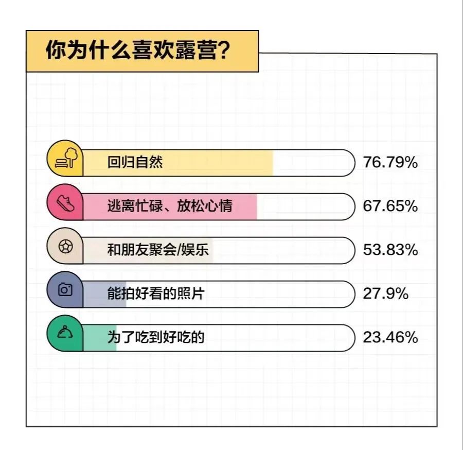 假期一帐难求，露营在广州还能火多久？