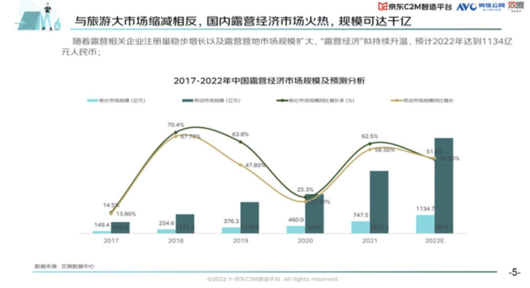 假期一帐难求，露营在广州还能火多久？