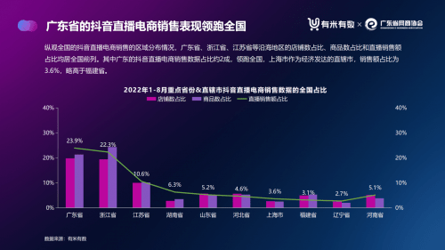 抖音直播间“禁粤语”之谜……