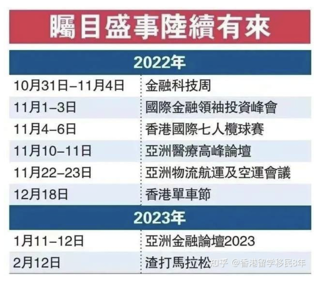 渐走出新冠阴霾的香港,能给抗疫中的广州带来什么启示? 渐走出新冠阴霾的香港,能给抗疫中的广州带来什么启示?