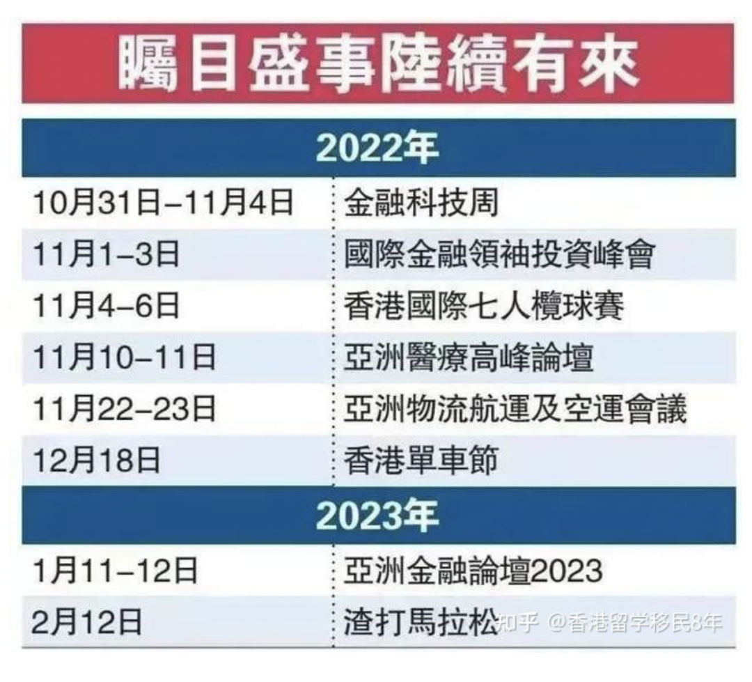 渐走出新冠阴霾的香港，能给抗疫中的广州带来什么启示？