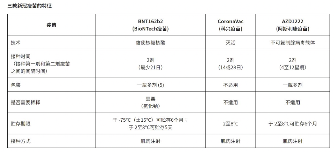 渐走出新冠阴霾的香港,能给抗疫中的广州带来什么启示? 渐走出新冠阴霾的香港,能给抗疫中的广州带来什么启示?