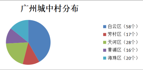 城中村,为什么成为广州这波疫情的重灾区? 城中村,为什么成为广州这波疫情的重灾区?