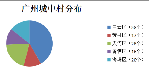 城中村，为什么成为广州这波疫情的重灾区？