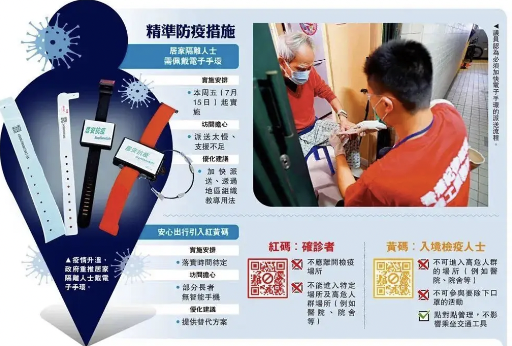 渐走出新冠阴霾的香港,能给抗疫中的广州带来什么启示? 渐走出新冠阴霾的香港,能给抗疫中的广州带来什么启示?