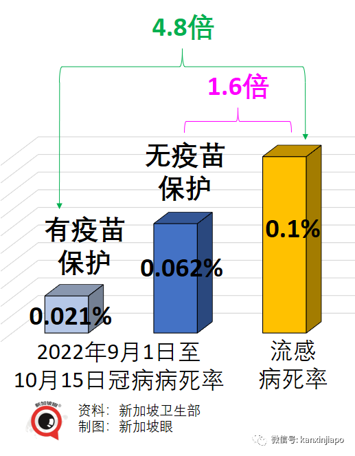 对于奥密克戎,我们应该惧怕什么? 对于奥密克戎,我们应该惧怕什么?
