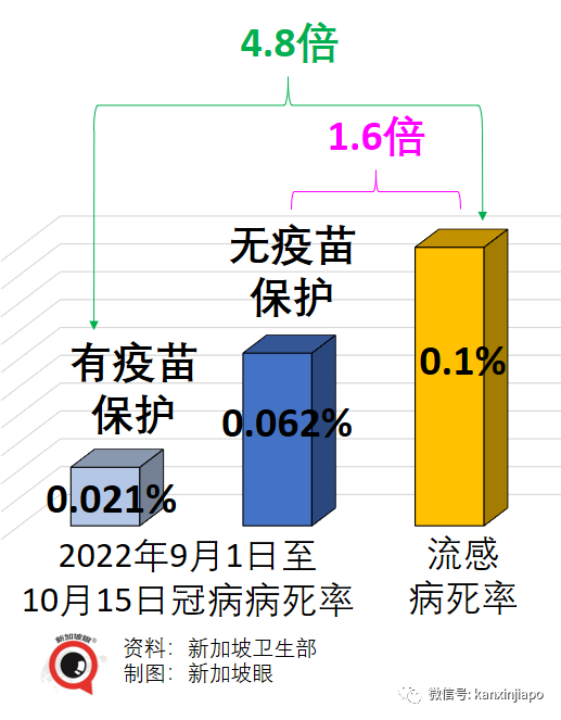 对于奥密克戎，我们应该惧怕什么？