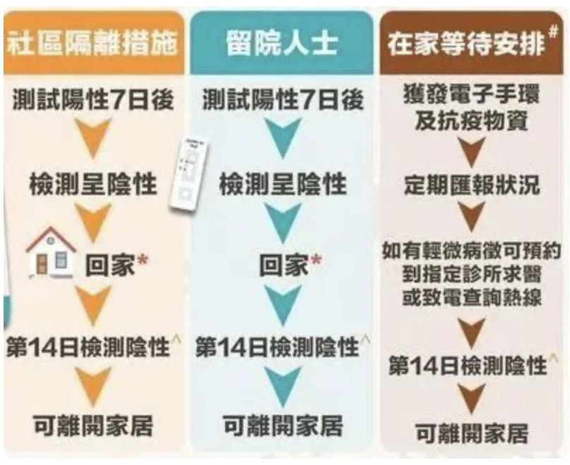 渐走出新冠阴霾的香港,能给抗疫中的广州带来什么启示? 渐走出新冠阴霾的香港,能给抗疫中的广州带来什么启示?