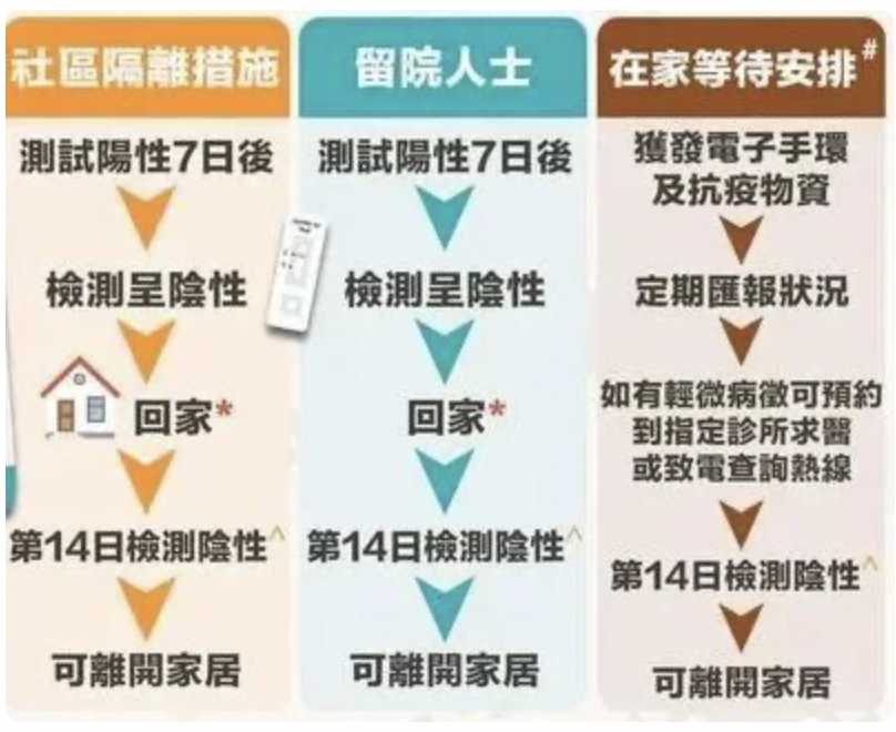 渐走出新冠阴霾的香港，能给抗疫中的广州带来什么启示？