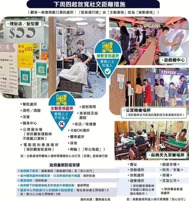 渐走出新冠阴霾的香港,能给抗疫中的广州带来什么启示? 渐走出新冠阴霾的香港,能给抗疫中的广州带来什么启示?