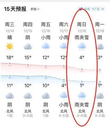 谁说广州不下雪:网传周末雪天重现? 谁说广州不下雪:网传周末雪天重现?