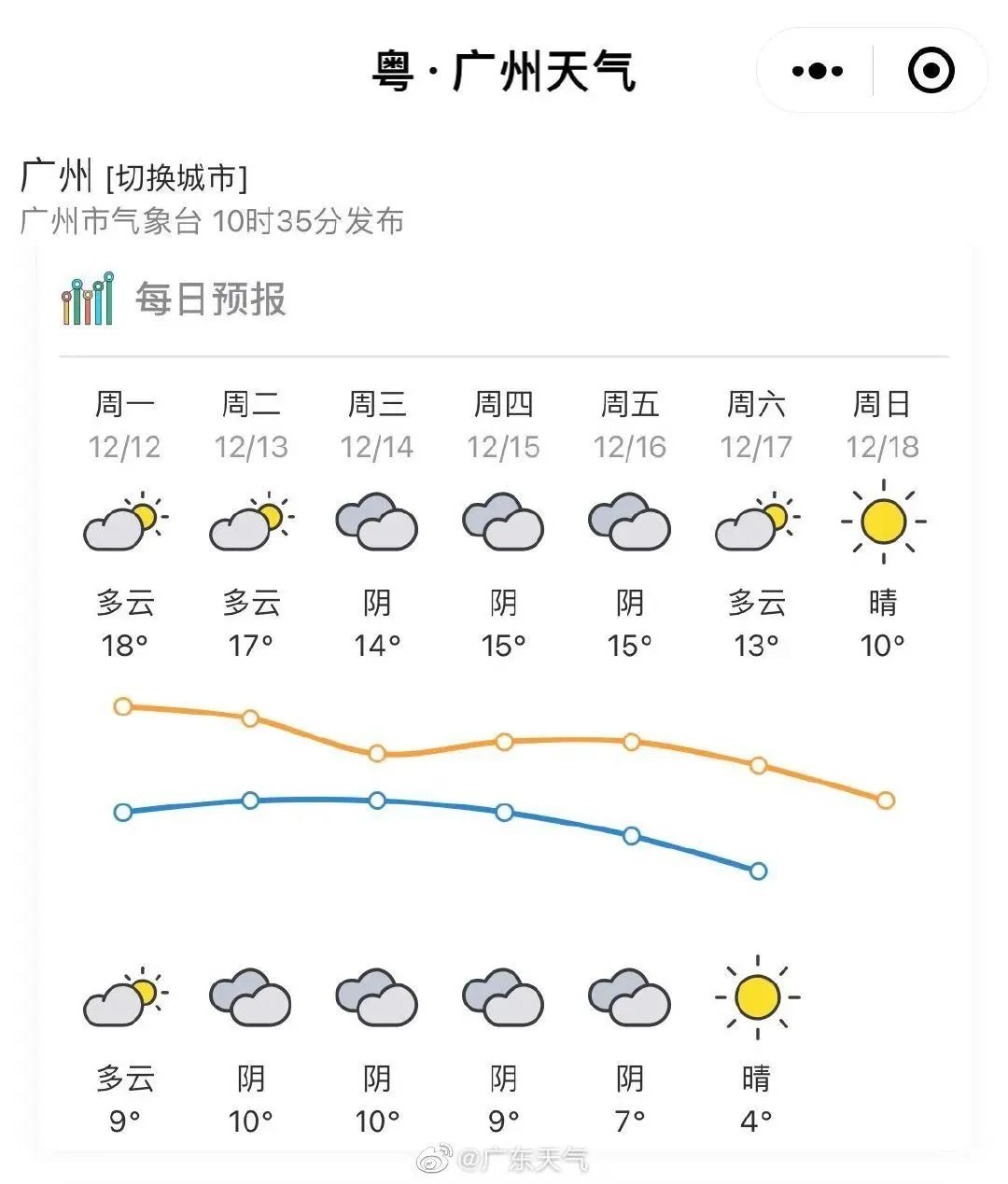 谁说广州不下雪:网传周末雪天重现? 谁说广州不下雪:网传周末雪天重现?