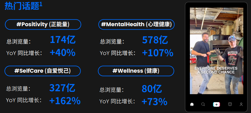 TikTok 传递正向价值观的热门话题
