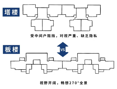 点击查看大图 ©示意图
