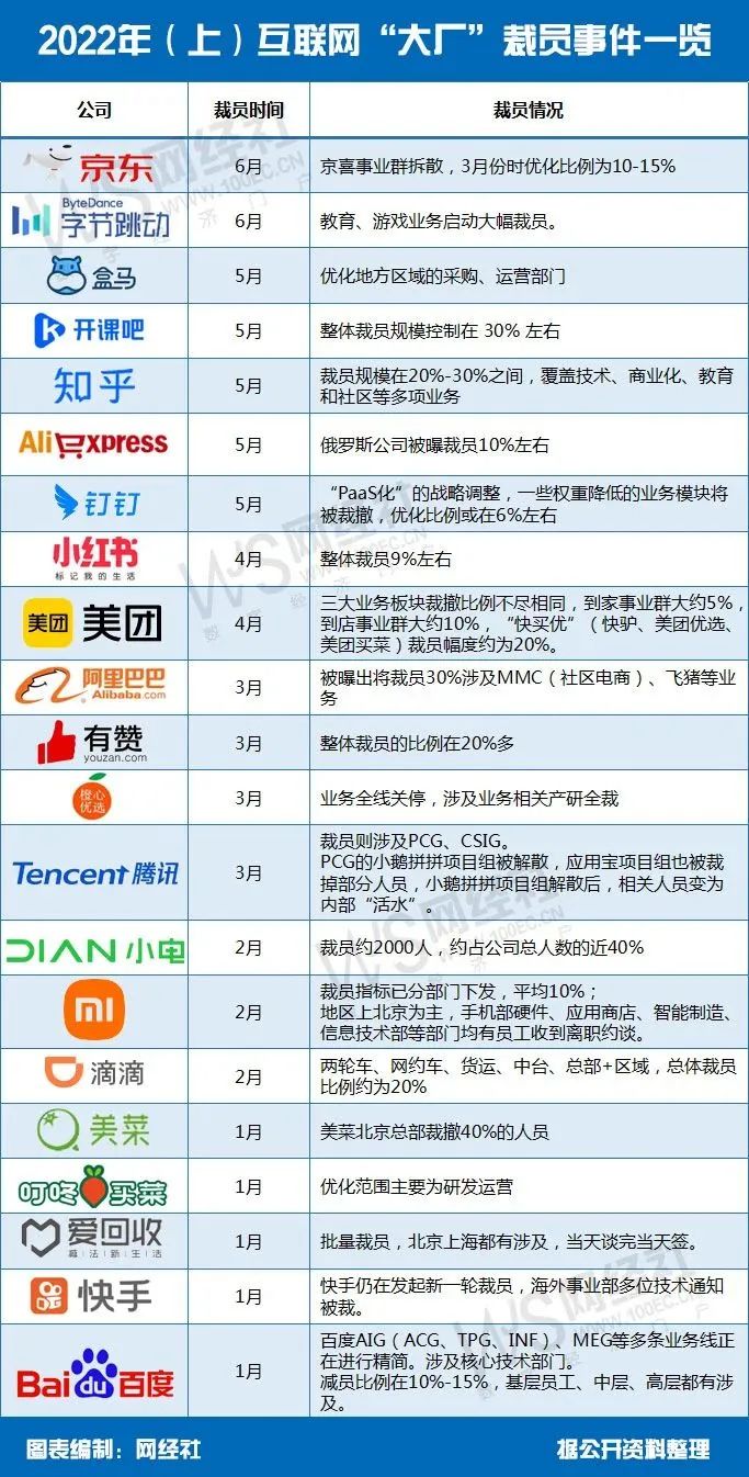 新冠疫情终将过去，职场寒冬何时才结束？